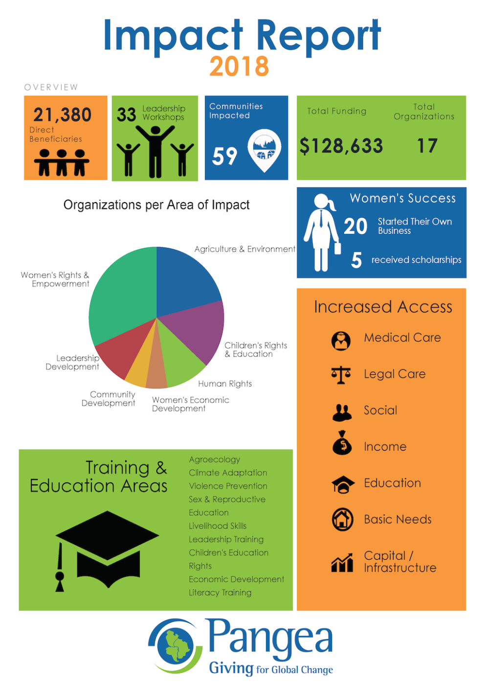 ImpactReport2018_Page_1